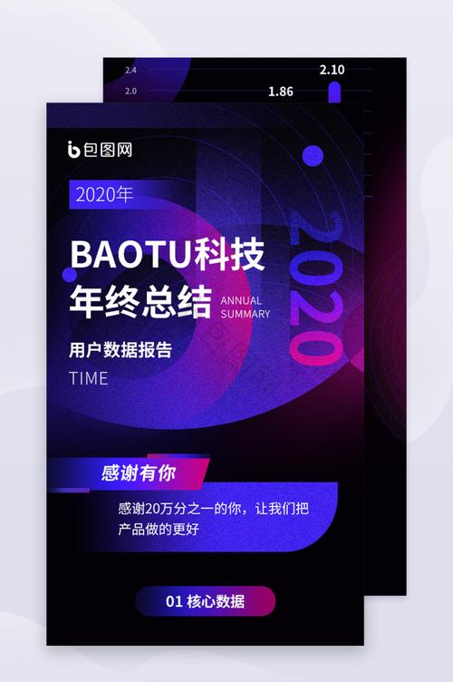 简约科技用户产品年度总结数据汇报h5长图
