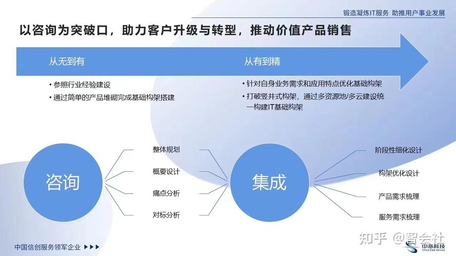 中亦科技:为企业it基础架构转型"量体裁衣",以咨询服务赋能数字底座
